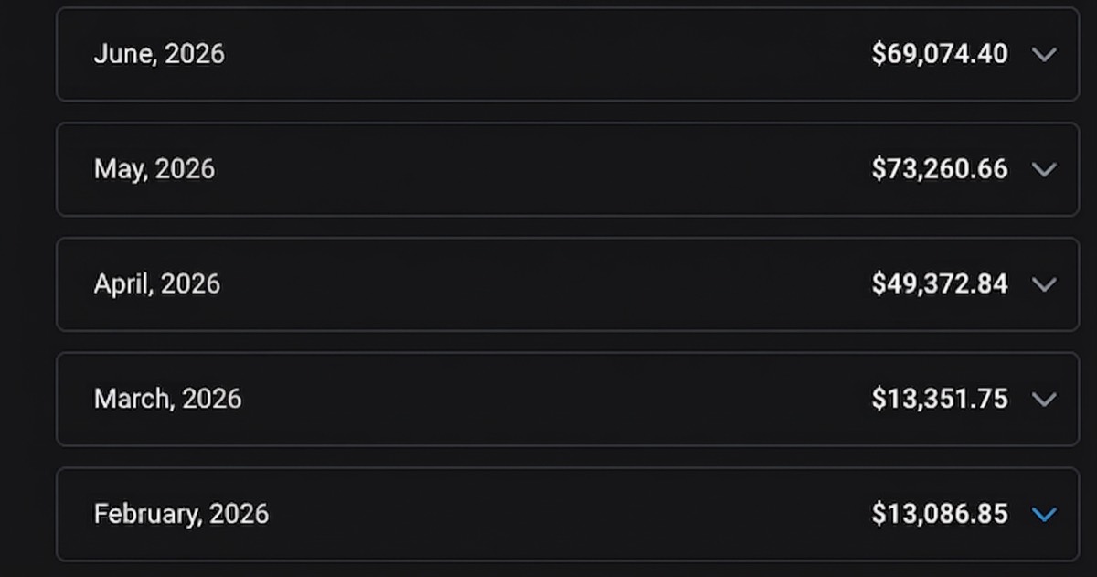 OnlyFans monthly earnings list showing net revenue rising from $13,086 in February 2026 to $73,260 in May 2026