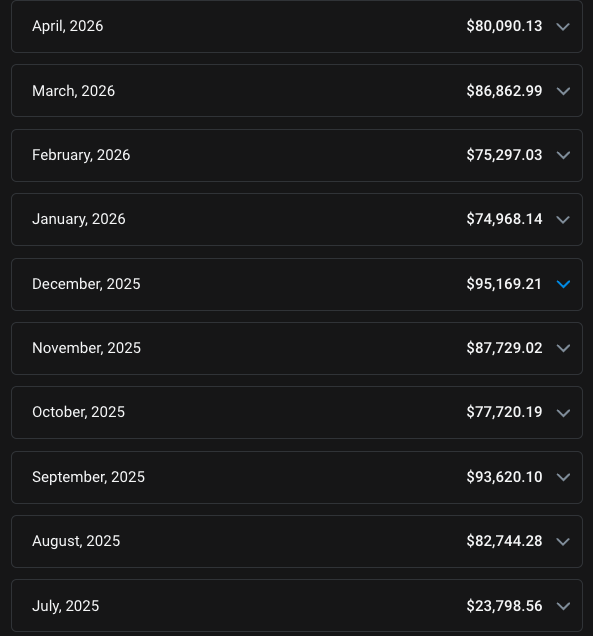 OnlyFans monthly earnings statement showing net payouts from July 2025 to April 2026